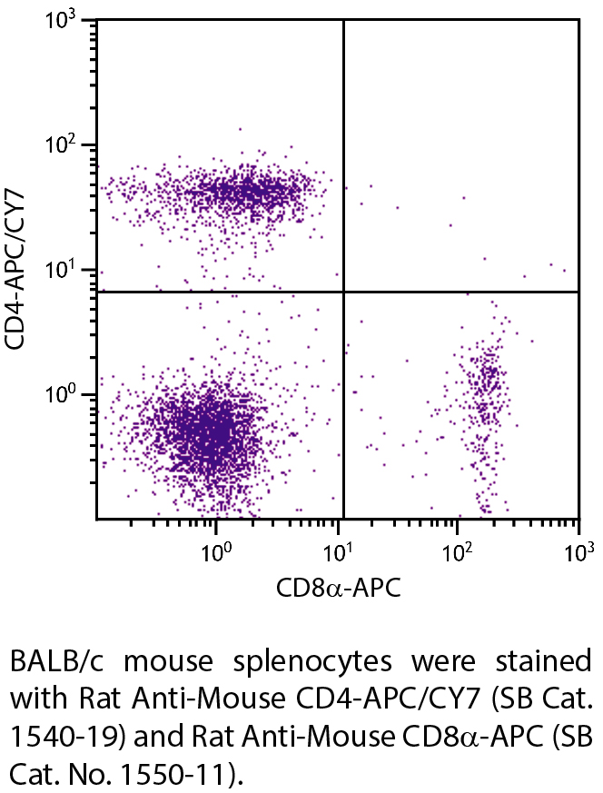 Rat Anti-Mouse CD4-APC/CY7 - 0.1 mg