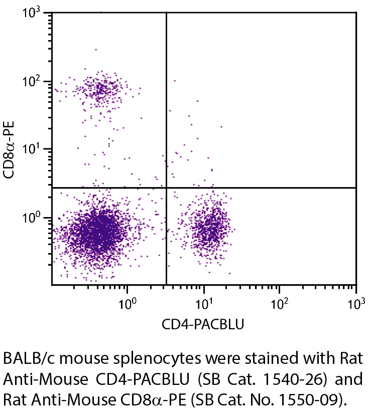 Rat Anti-Mouse CD4-PACBLU - 0.1 mg