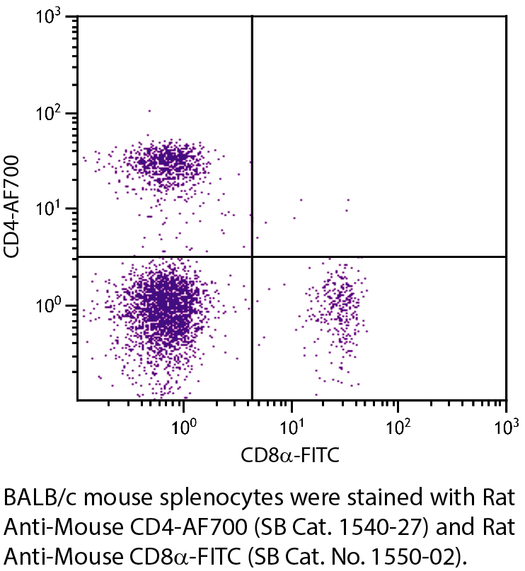 Rat Anti-Mouse CD4-AF700 - 0.1 mg