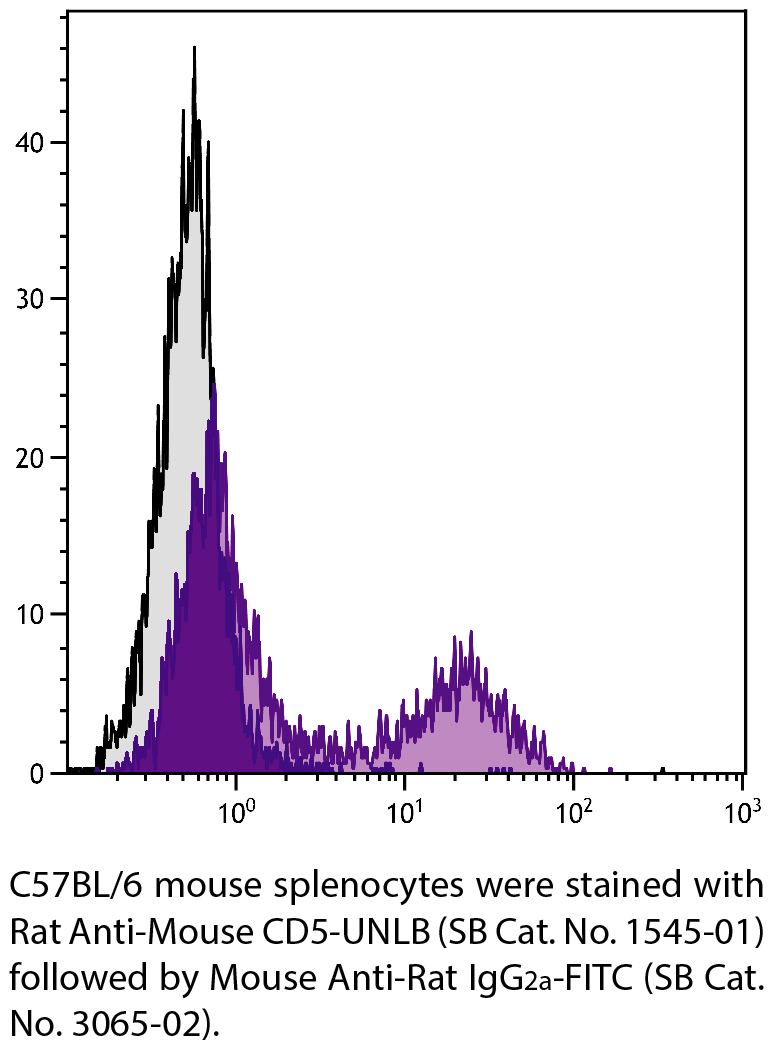 Rat Anti-Mouse CD5-UNLB - 0.5 mg