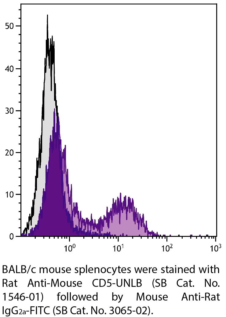 Rat Anti-Mouse CD5-UNLB - 0.5 mg