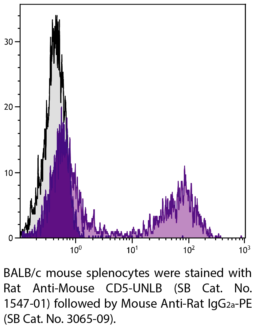 Rat Anti-Mouse CD5-UNLB - 0.5 mg