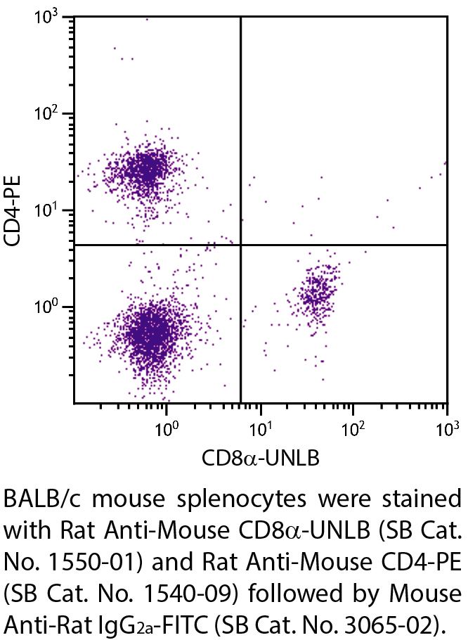 Rat Anti-Mouse CD8α-UNLB - 0.5 mg