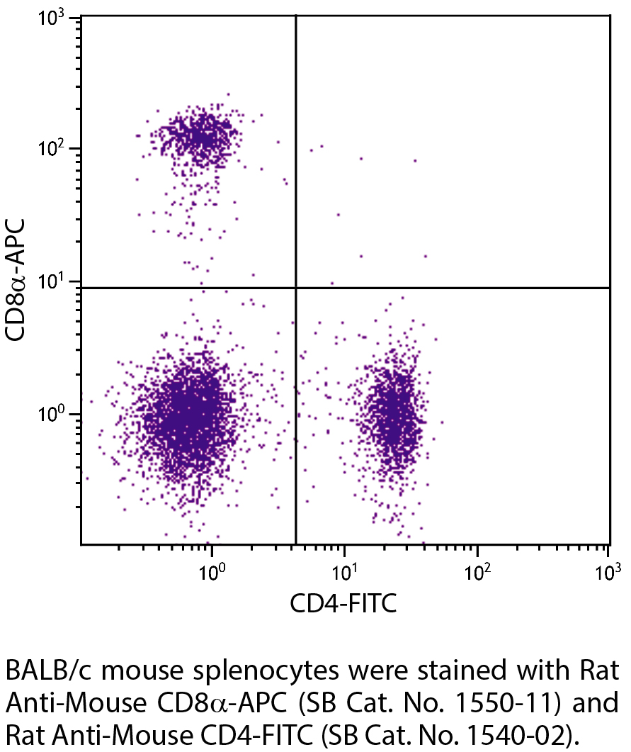 Rat Anti-Mouse CD8α-APC - 0.1 mg