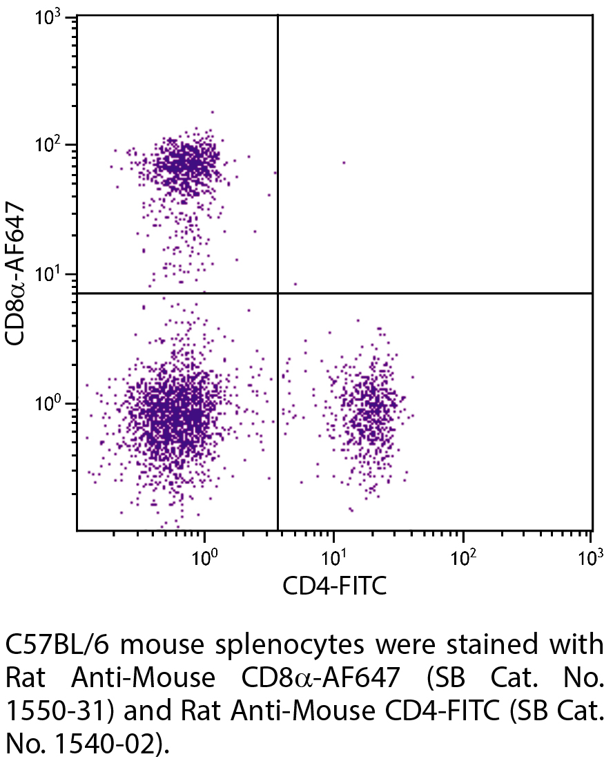 Rat Anti-Mouse CD8α-AF647 - 0.1 mg