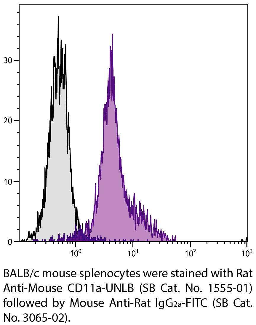 Rat Anti-Mouse CD11a-UNLB - 0.5 mg