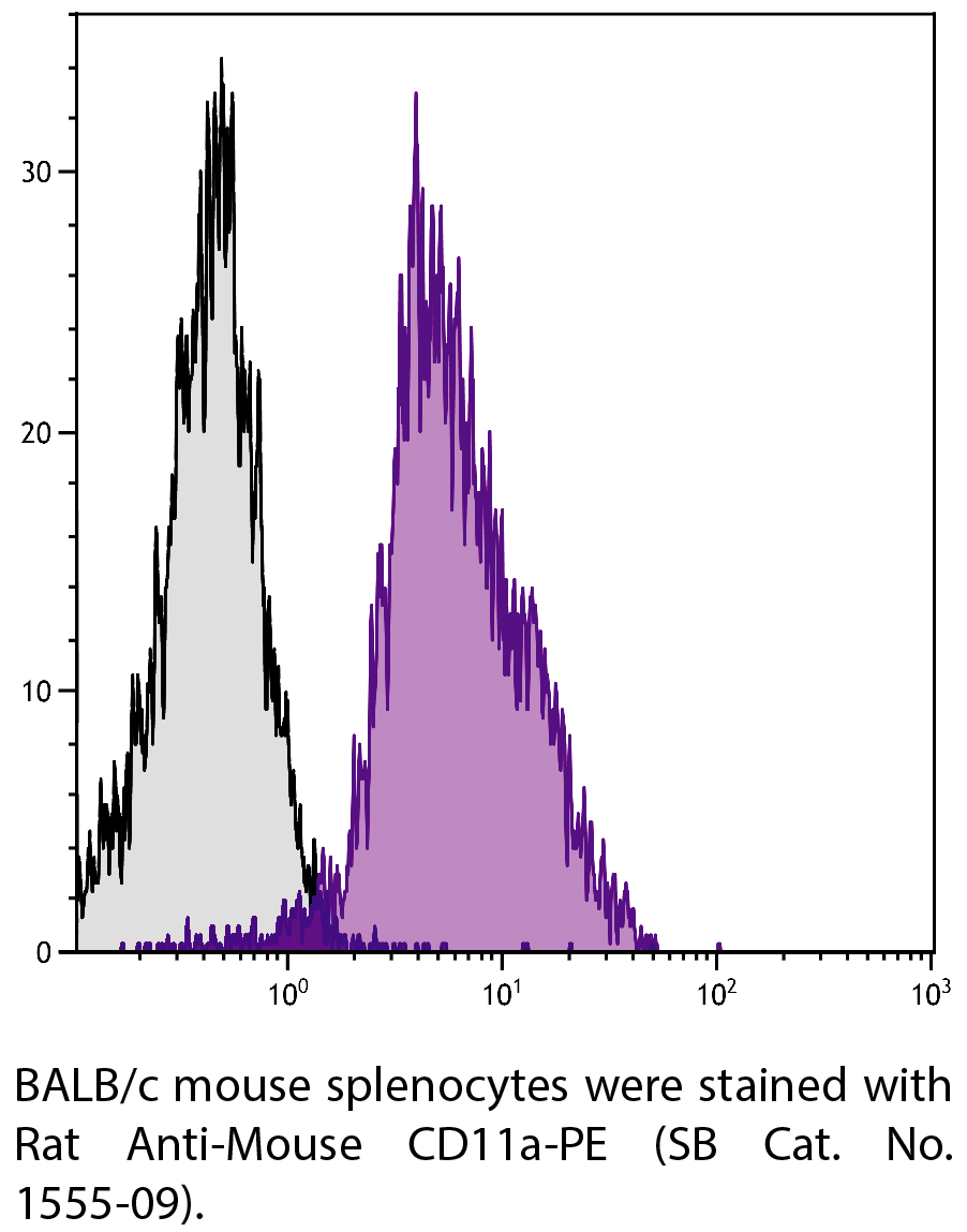 Rat Anti-Mouse CD11a-PE - 0.1 mg