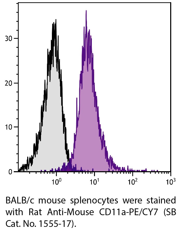 Rat Anti-Mouse CD11a-PE/CY7 - 0.1 mg