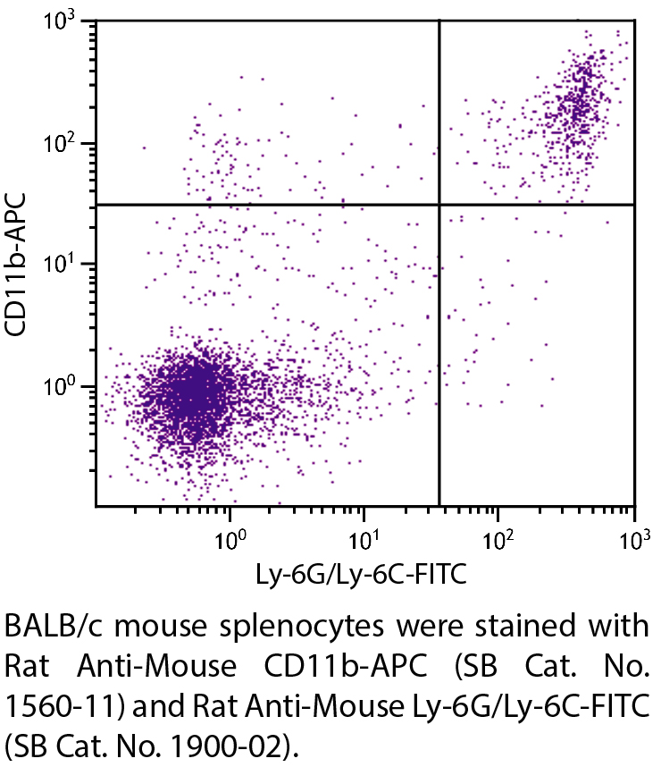 Rat Anti-Mouse CD11b-APC - 0.1 mg