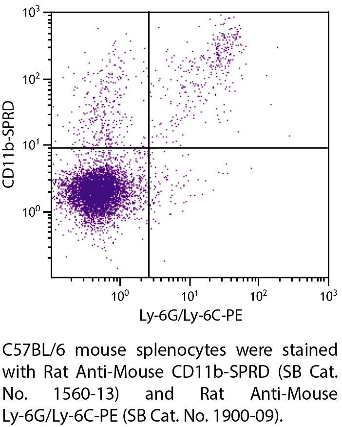 Rat Anti-Mouse CD11b-SPRD - 0.1 mg