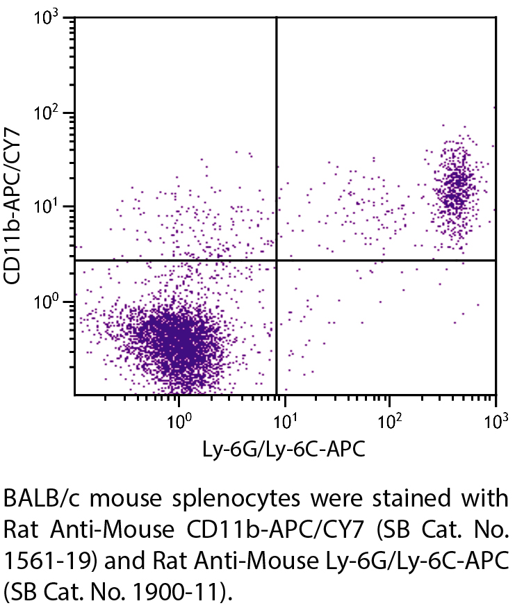 Rat Anti-Mouse CD11b-APC/CY7 - 0.1 mg