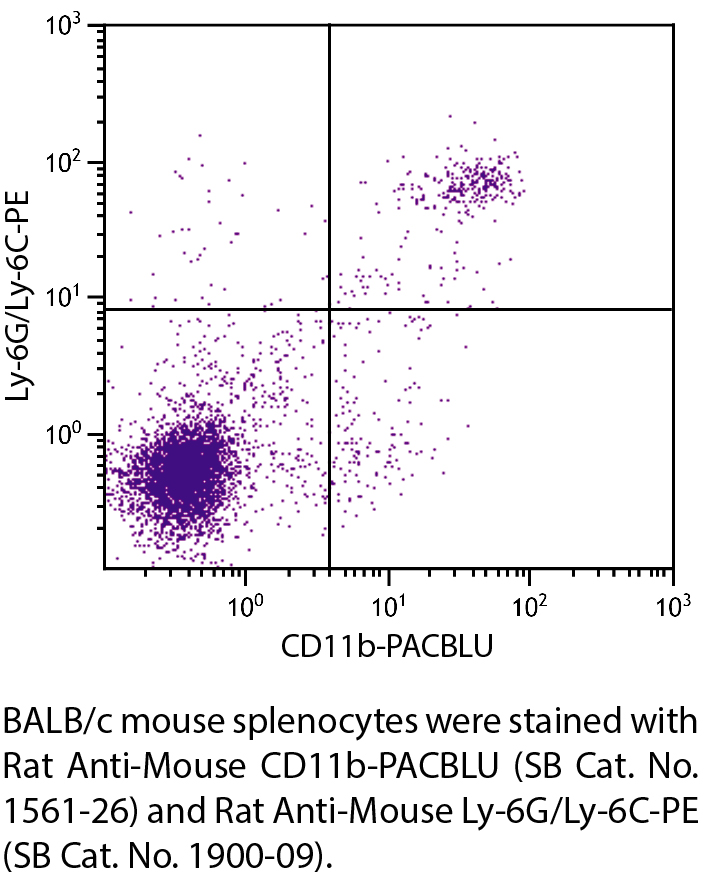 Rat Anti-Mouse CD11b-PACBLU - 0.1 mg