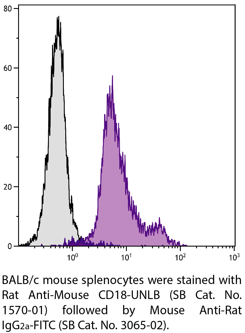 Rat Anti-Mouse CD18-UNLB - 0.5 mg