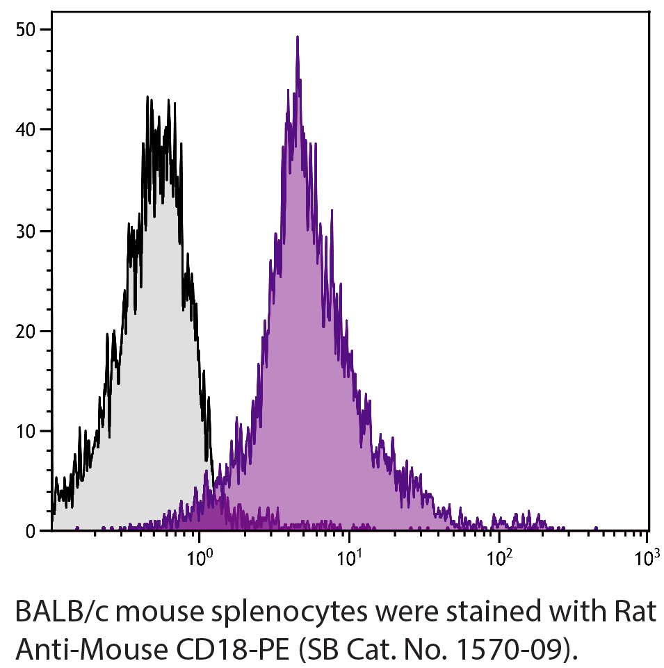 Rat Anti-Mouse CD18-PE - 0.1 mg