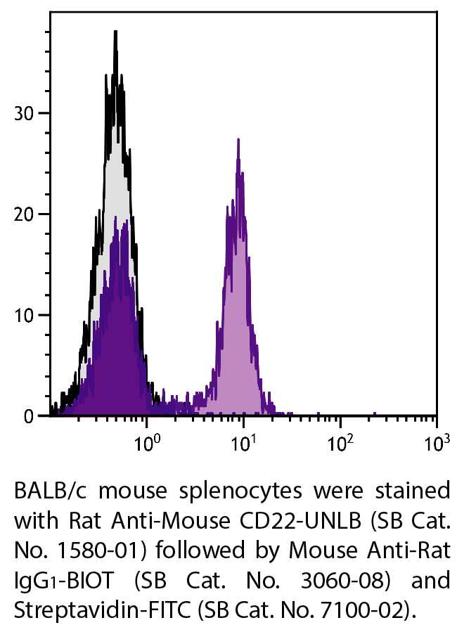 Rat Anti-Mouse CD22-UNLB - 0.5 mg