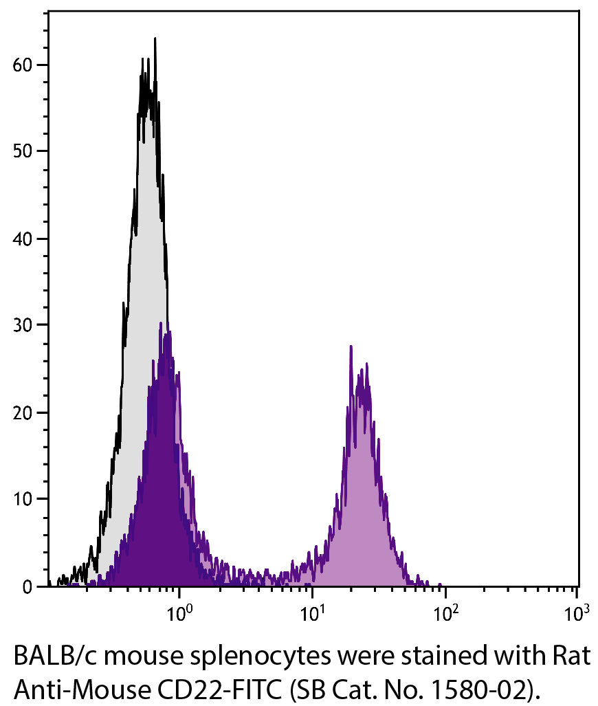 Rat Anti-Mouse CD22-FITC - 0.5 mg