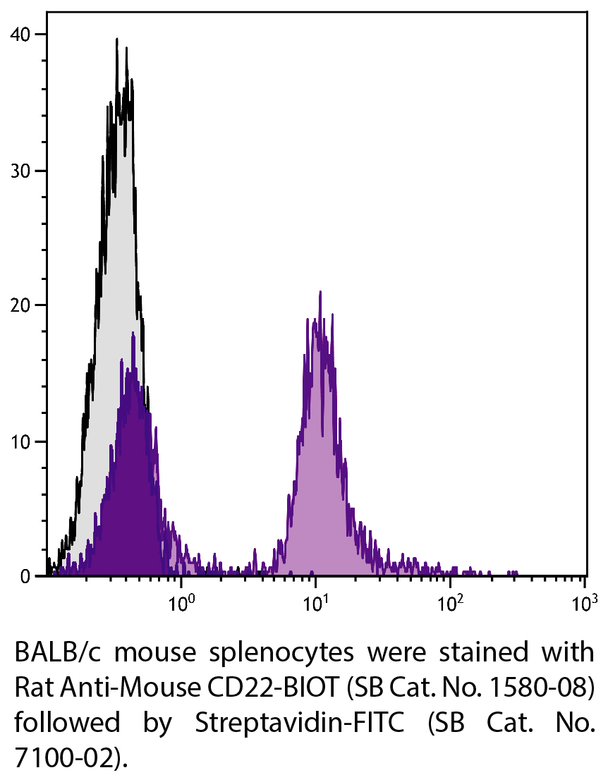 Rat Anti-Mouse CD22-BIOT - 0.5 mg