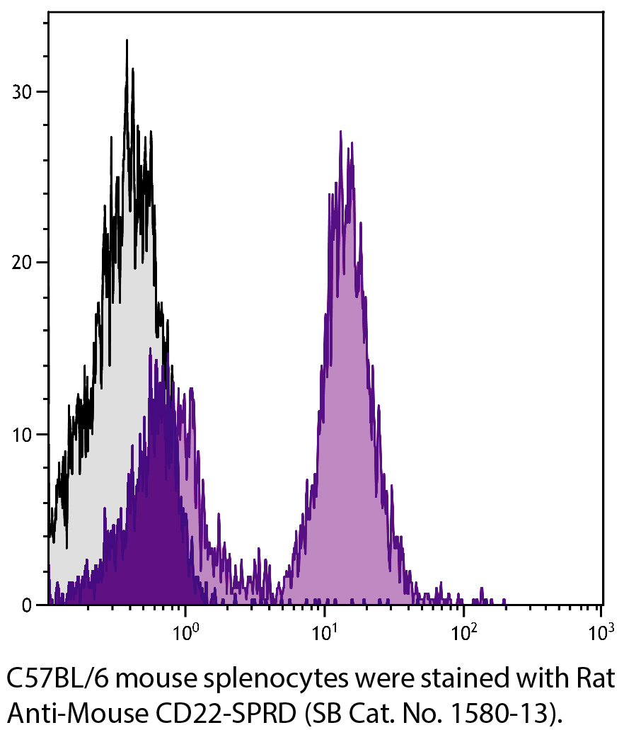 Rat Anti-Mouse CD22-SPRD - 0.1 mg