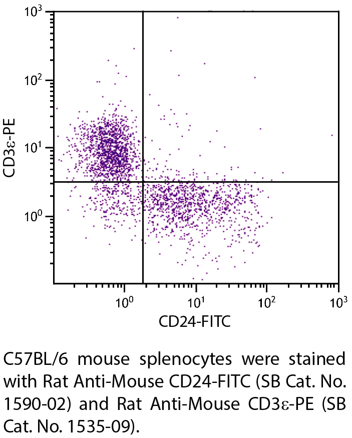 Rat Anti-Mouse CD24-FITC - 0.5 mg