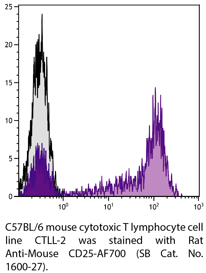 Rat Anti-Mouse CD25-AF700 - 0.1 mg