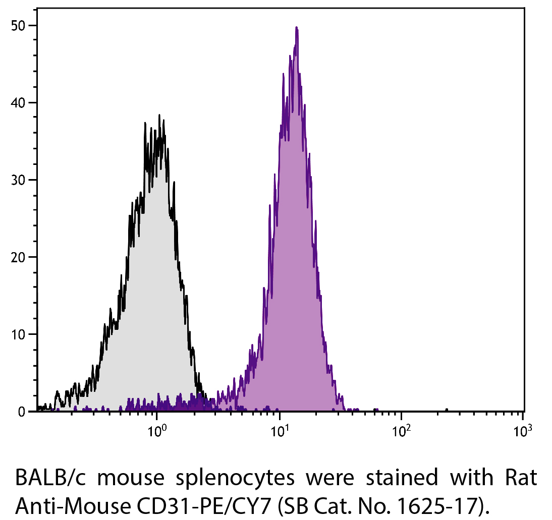 Rat Anti-Mouse CD31-PE/CY7 - 0.1 mg