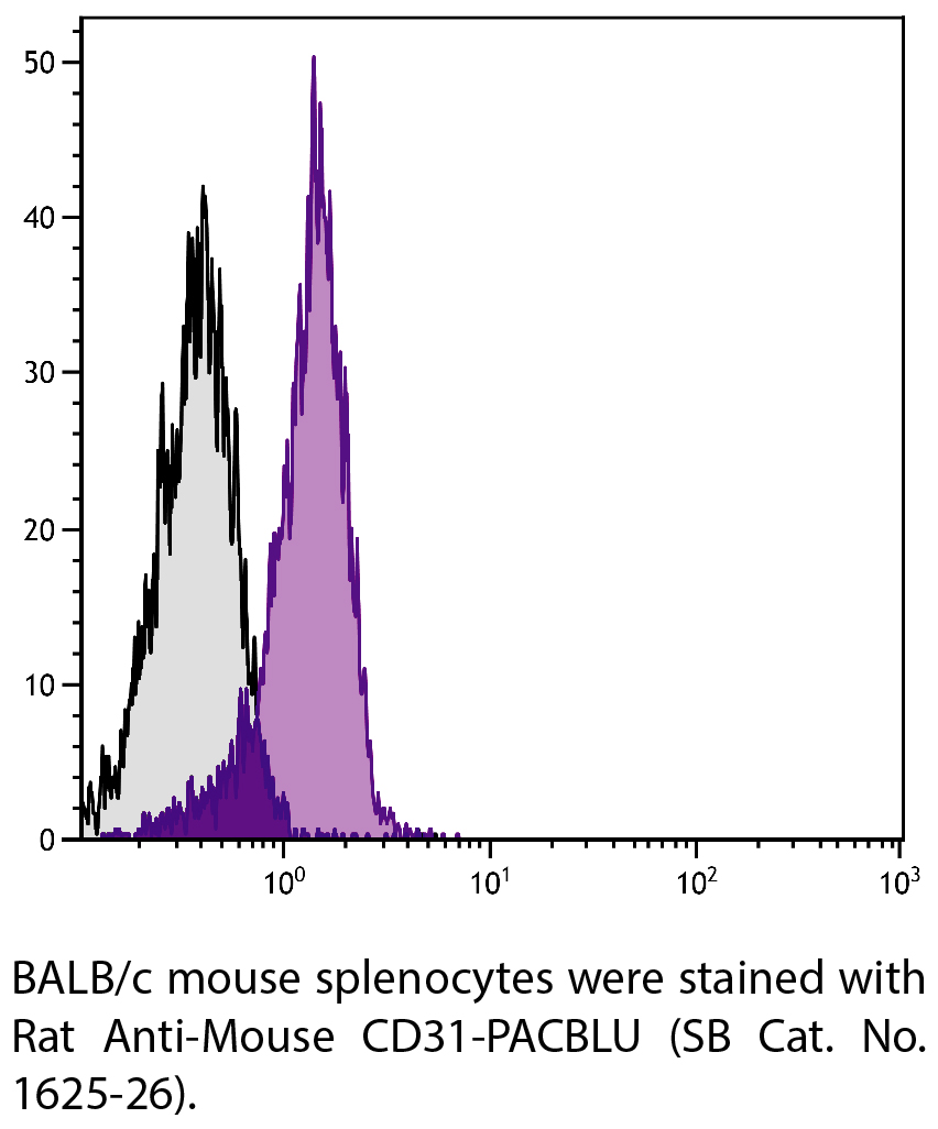 Rat Anti-Mouse CD31-PACBLU - 0.1 mg