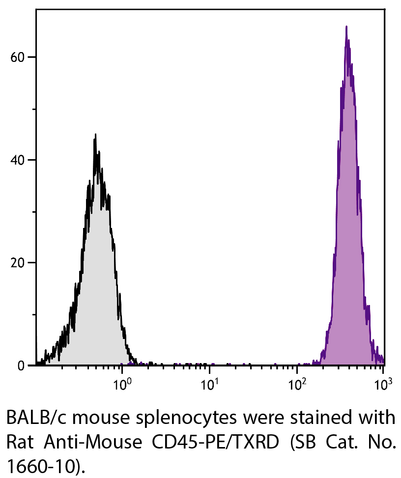 Rat Anti-Mouse CD45-PE/TXRD - 0.1 mg