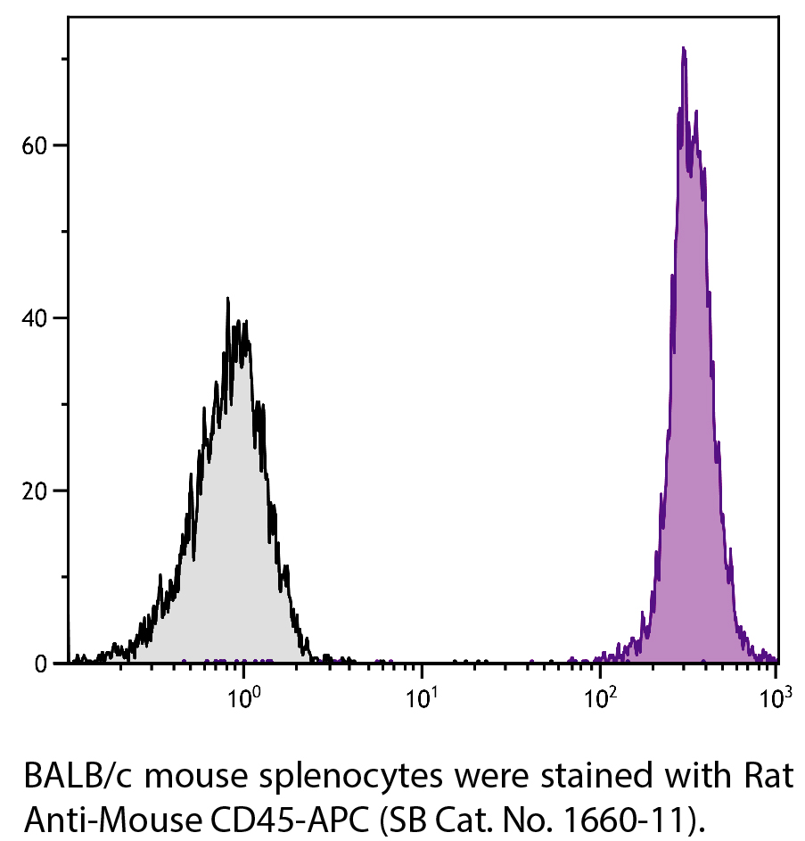 Rat Anti-Mouse CD45-APC - 0.1 mg