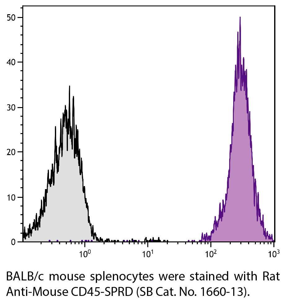 Rat Anti-Mouse CD45-SPRD - 0.1 mg