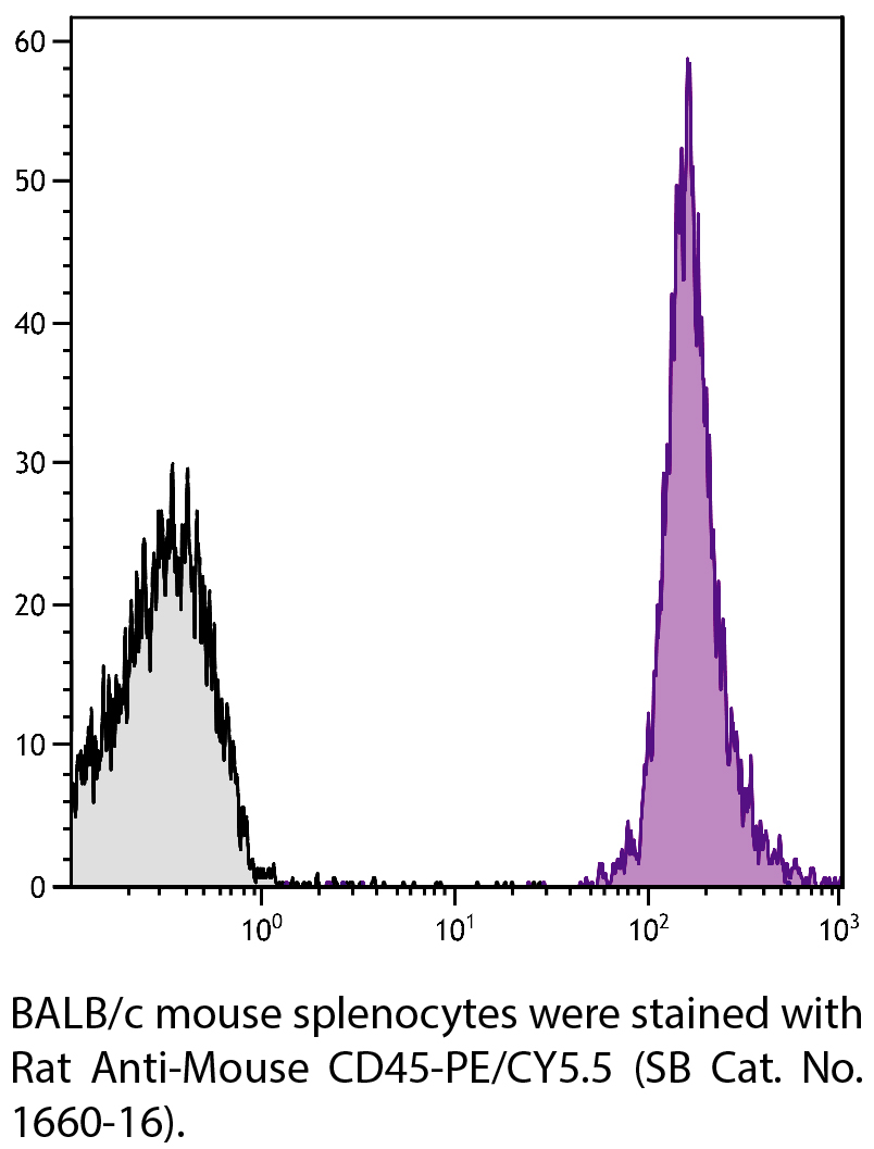 Rat Anti-Mouse CD45-PE/CY5.5 - 0.1 mg