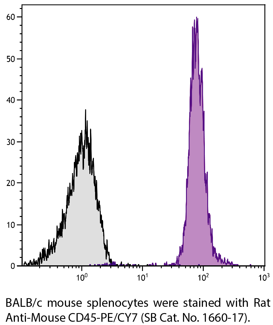 Rat Anti-Mouse CD45-PE/CY7 - 0.1 mg