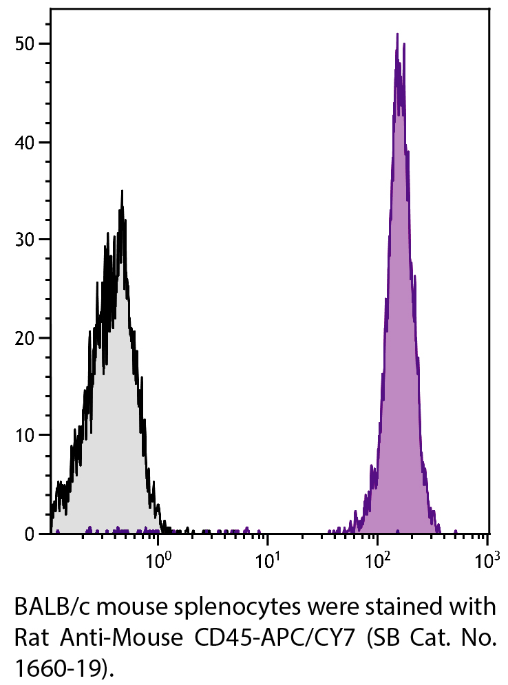 Rat Anti-Mouse CD45-APC/CY7 - 0.1 mg