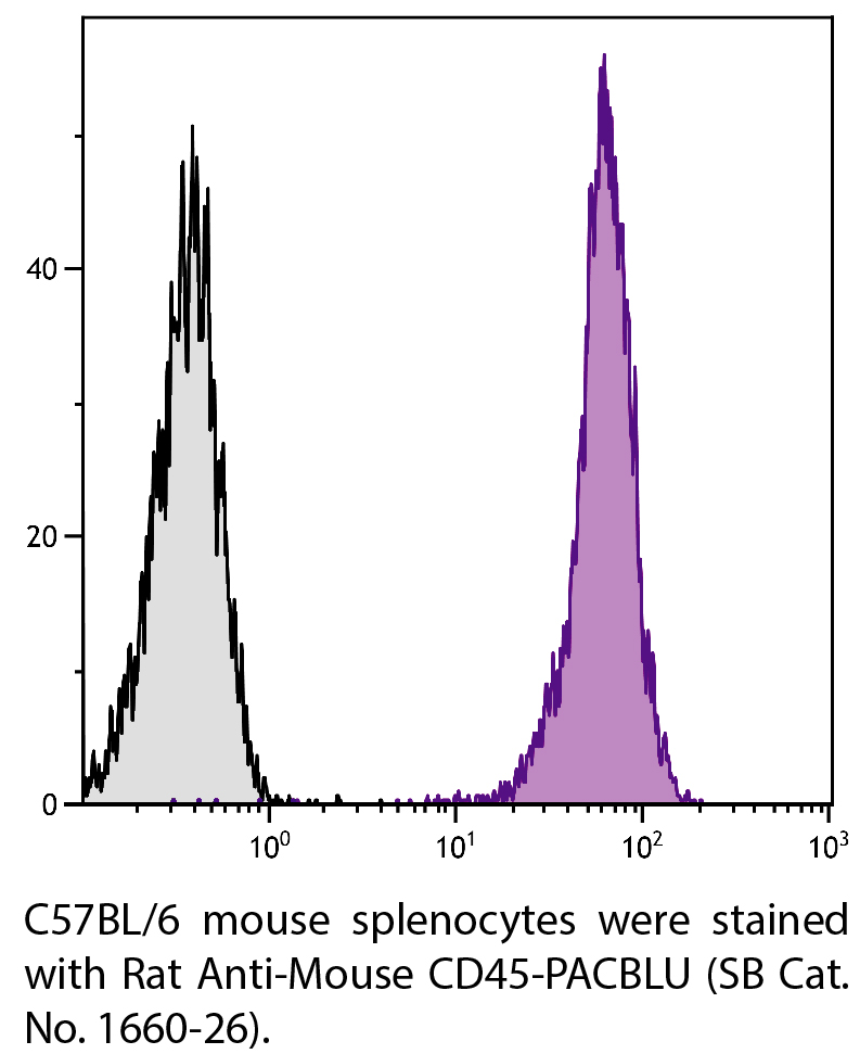 Rat Anti-Mouse CD45-PACBLU - 0.1 mg