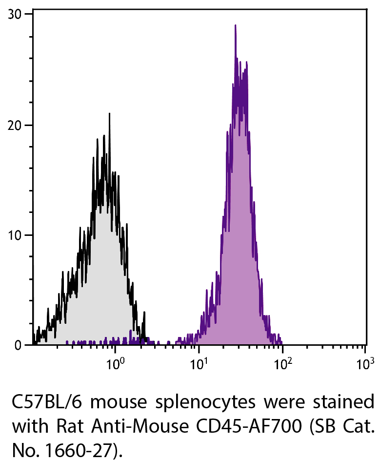 Rat Anti-Mouse CD45-AF700 - 0.1 mg