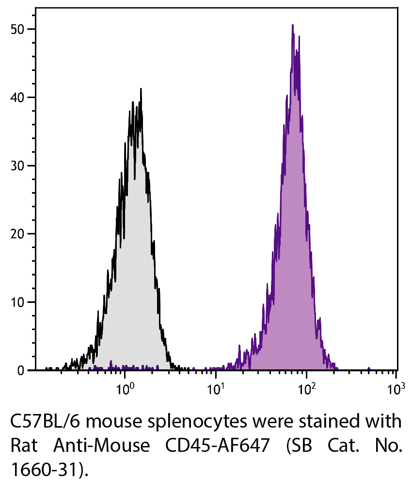 Rat Anti-Mouse CD45-AF647 - 0.1 mg
