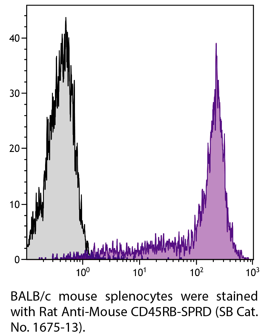 Rat Anti-Mouse CD45RB-SPRD - 0.1 mg