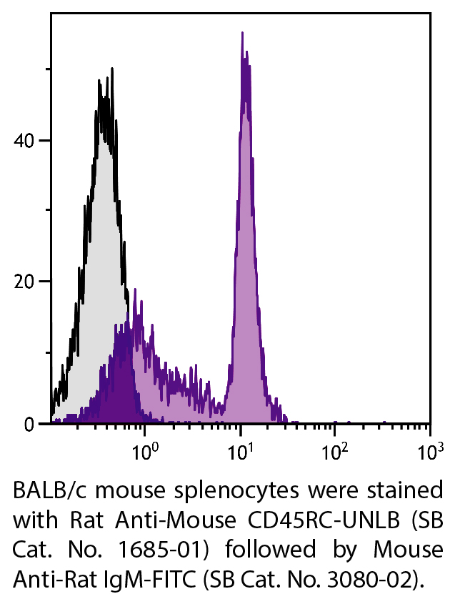 Rat Anti-Mouse CD45RC-UNLB - 0.5 mg