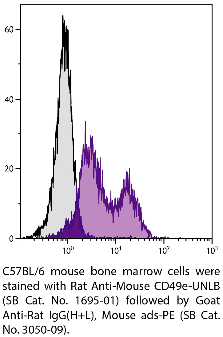 Rat Anti-Mouse CD49e-UNLB - 0.5 mg