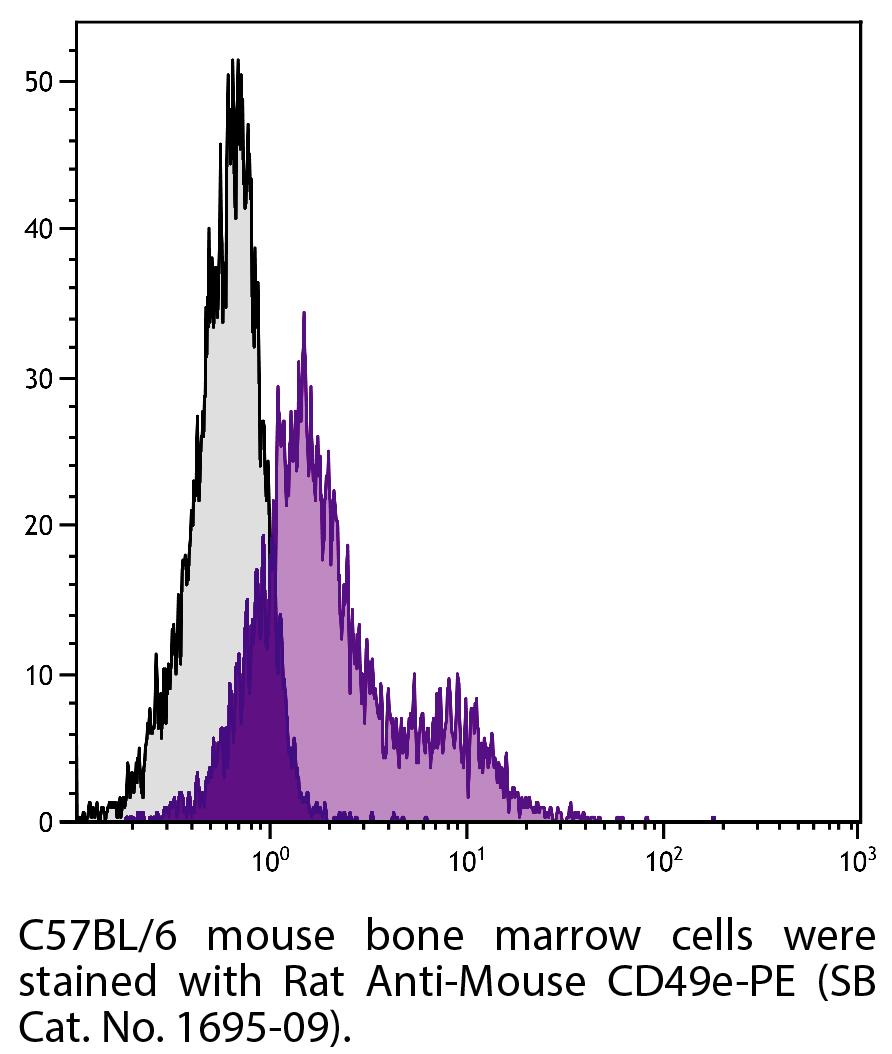 Rat Anti-Mouse CD49e-PE - 0.1 mg