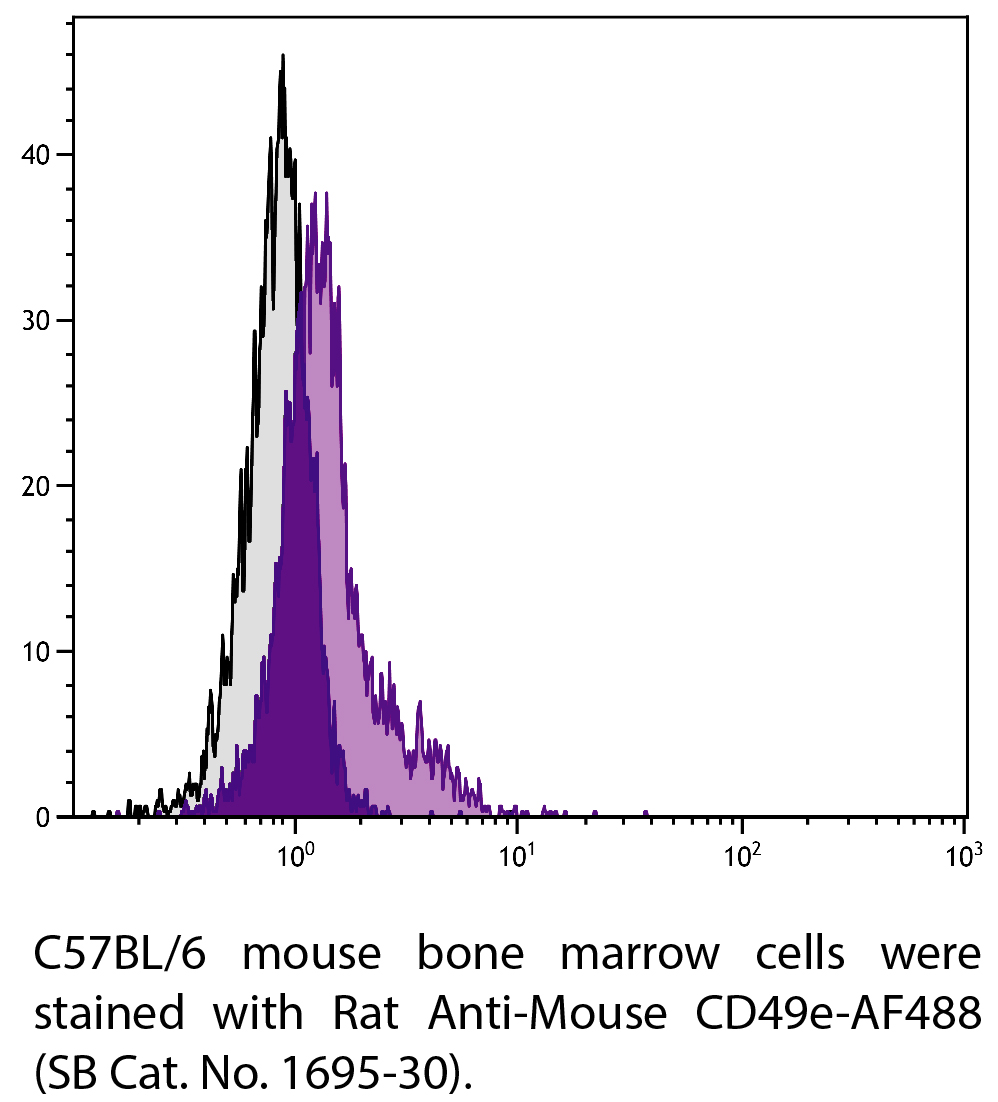 Rat Anti-Mouse CD49e-AF488 - 0.1 mg