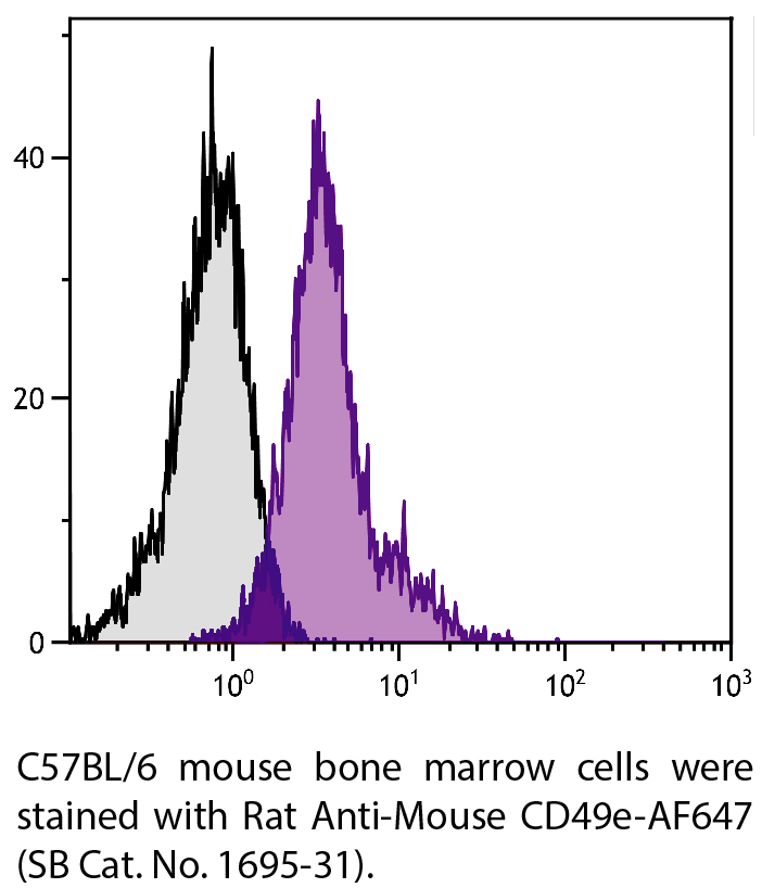 Rat Anti-Mouse CD49e-AF647 - 0.1 mg