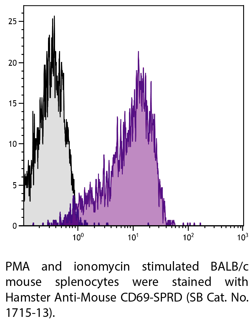 Hamster Anti-Mouse CD69-SPRD - 0.1 mg