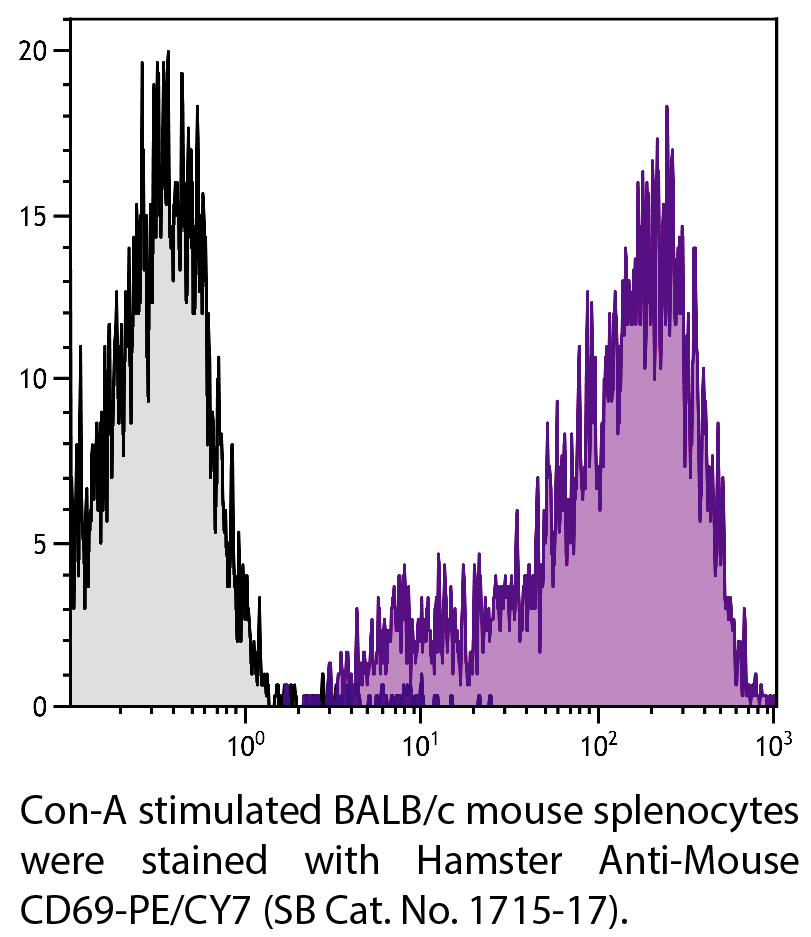 Hamster Anti-Mouse CD69-PE/CY7 - 0.1 mg