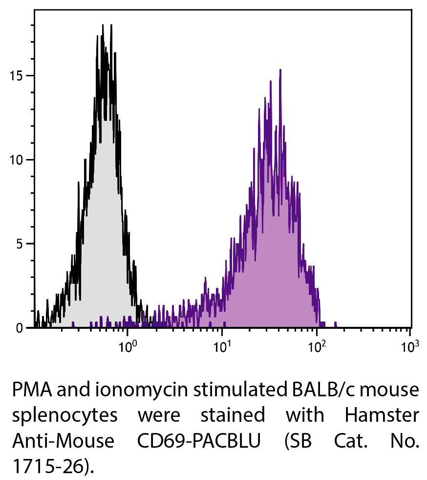Hamster Anti-Mouse CD69-PACBLU - 0.1 mg