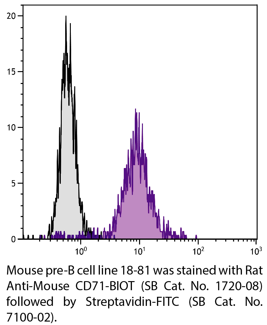 Rat Anti-Mouse CD71-BIOT - 0.5 mg