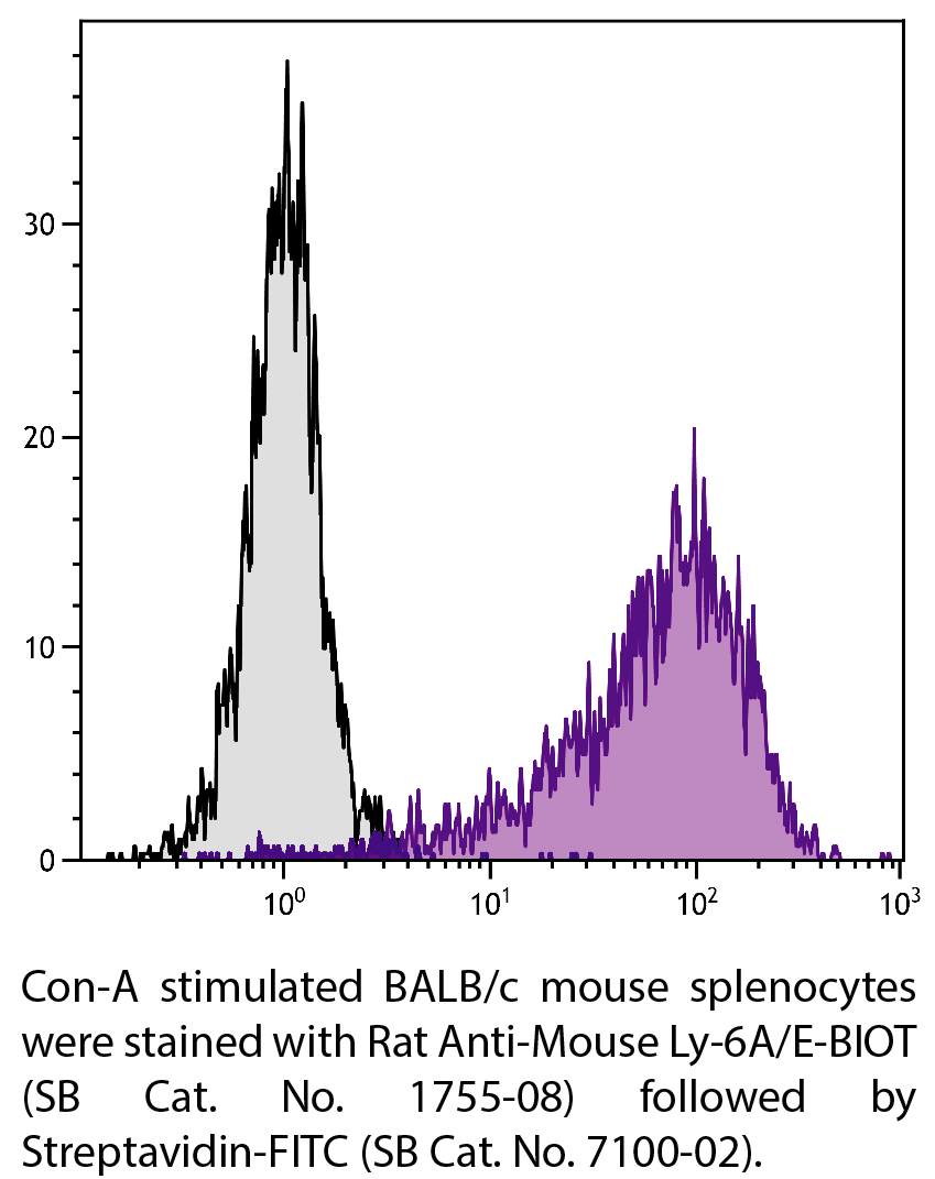 Rat Anti-Mouse Ly-6A/E-BIOT - 0.5 mg