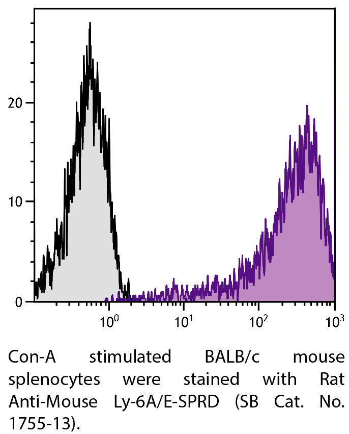 Rat Anti-Mouse Ly-6A/E-SPRD - 0.1 mg