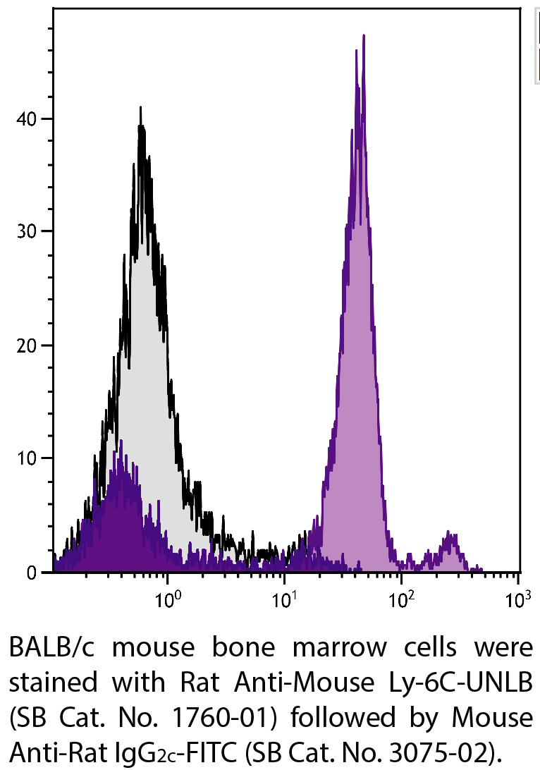 Rat Anti-Mouse Ly-6C-UNLB - 0.5 mg