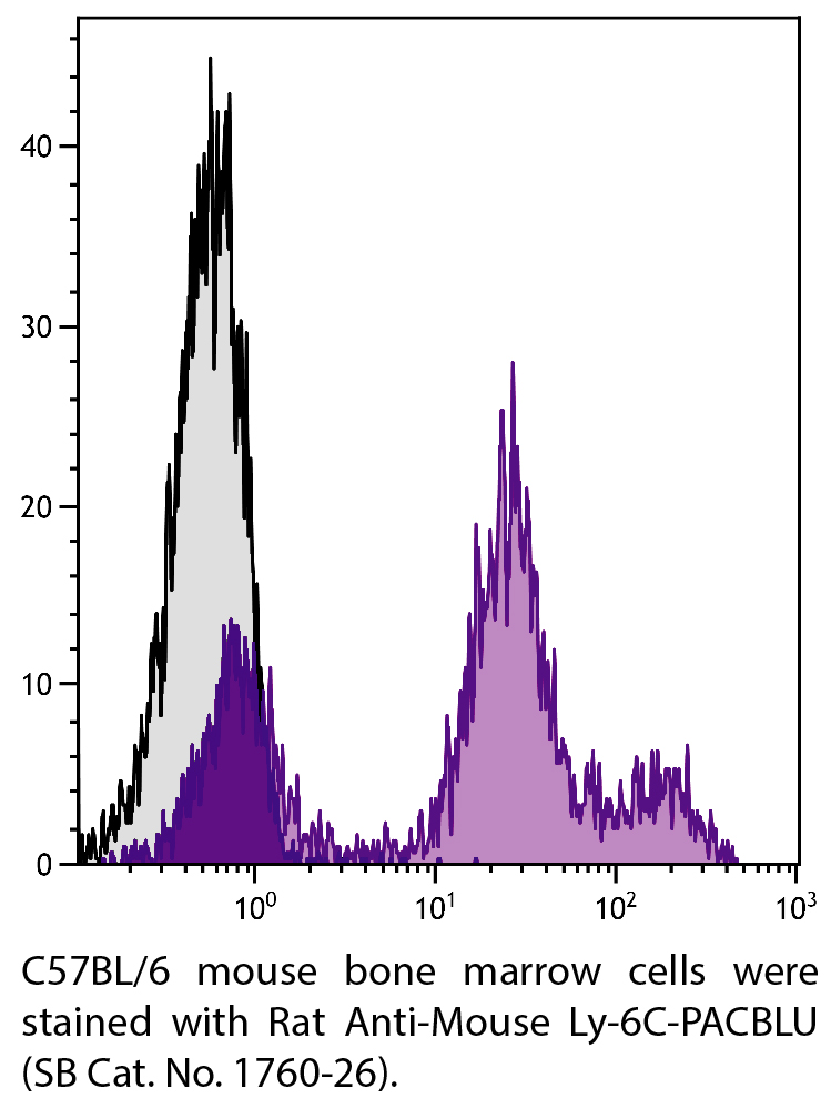 Rat Anti-Mouse Ly-6C-PACBLU - 0.1 mg