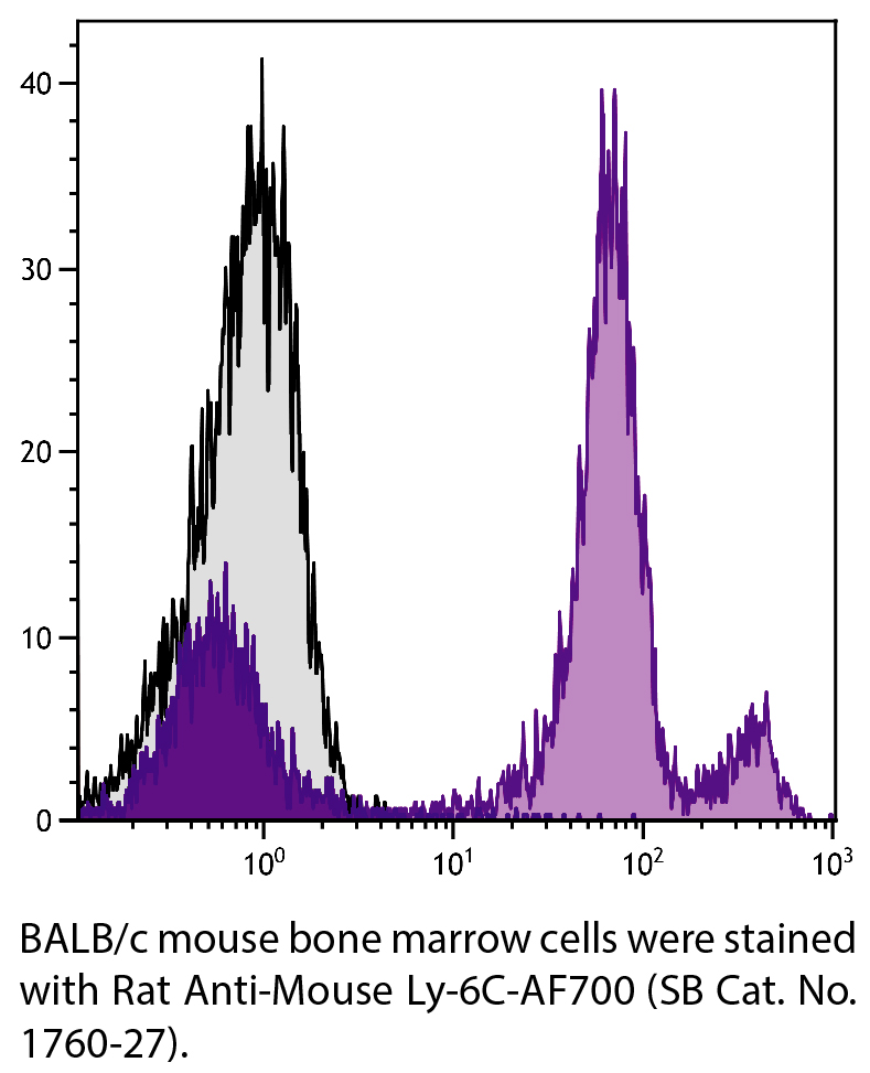 Rat Anti-Mouse Ly-6C-AF700 - 0.1 mg